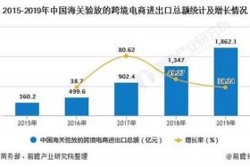 电商行业的现状与前景更新，2020年电商行业的现状与前景-简书