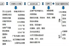 淘宝运营是什么工作内容；淘宝运营是做啥的