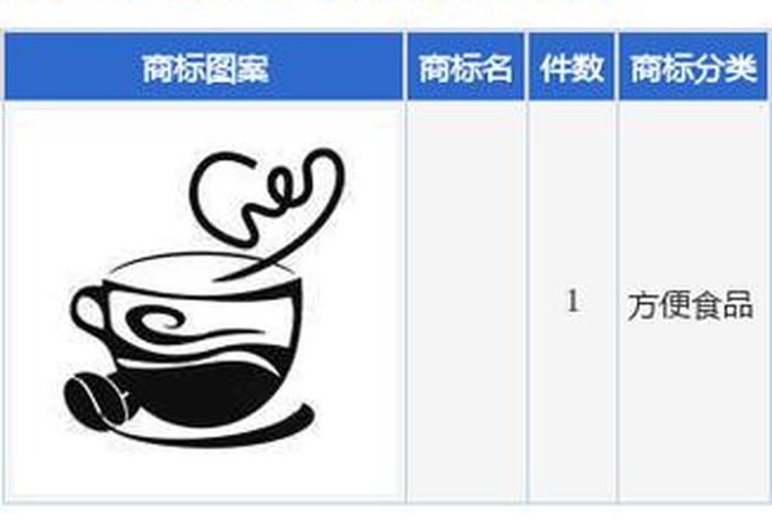 商标购买平台官网 注册商标网上申请入口