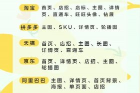 网上做电商怎么做，怎样做电商网商？