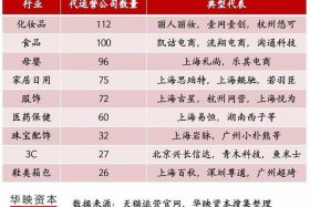正规代运营公司排名前100名单 - 代运营公司哪家好