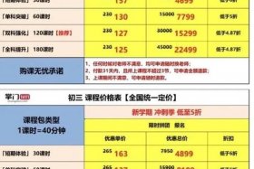 电商运营培训班多少钱一个月 - 电商运营培训价格多少