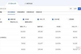 淘宝2024销量怎么看，淘宝的销量怎么看