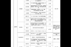 淘宝类电商运营人员的工作内容，淘宝运营人员的日常工作