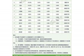 全国电商平台排名、全国电商平台排名 小芒电商