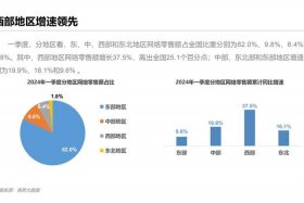 2024电商趋势如何（电商今年发展趋势）