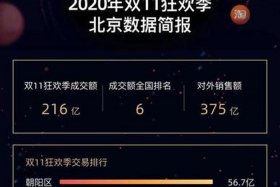 今年双11十大电商突破多少个亿 今年双11各大电商销售额