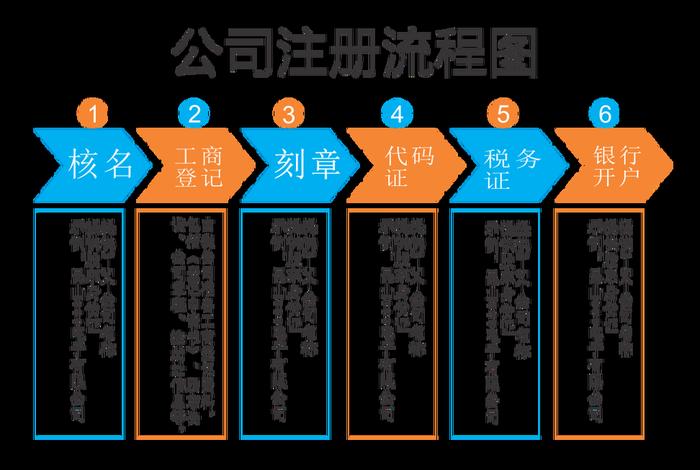 免费注册海外公司 注册海外公司流程 免费注册海外公司 注册海外公司流程
