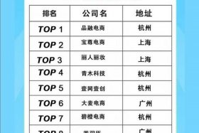 国内最好的代运营公司、国内最好的代运营公司排名