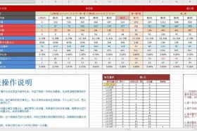电商补单渠道多少钱一单，电商补单渠道多少钱一单合适