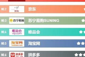 卖网店哪个平台好；卖网店的正规平台