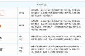 注册电商平台需要多少钱；注册电商平台需要什么手续