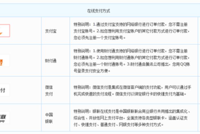 注册电商平台需要多少钱;注册电商平台需要什么手续 注册电商平台需要多少钱;注册电商平台需要什么手续