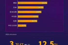 跨境电商十大出口产品；跨境电商十大出口产品排名