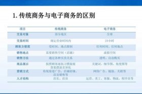 传统电商运营主要做啥 - 电商运营和传统运营的区别