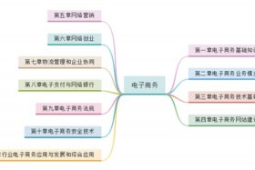 电商知识点总结（电商的最新知识点）