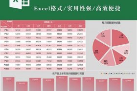 电商一年赚两个亿；电商一年挣多少钱