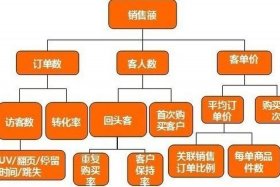 淘宝营销的常见方式共有哪几种 - 淘宝营销策略都有哪些
