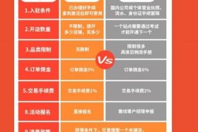 shopee适合个人开店吗 - 自己做shopee能赚多少钱