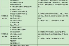 淘宝运营课程培训、淘宝运营培训内容