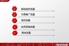 淘宝运营培训ppt（淘宝运营培训机构前十名）