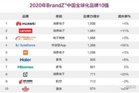跨境电商全国十强 - 跨境电商十强企业