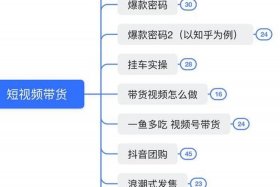 怎么做代理卖东西；怎么做淘宝代理卖东西