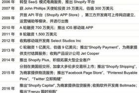 时刻电商平台；时刻电商多少钱一单