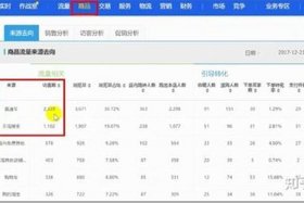 淘宝开店如何增加流量（新开淘宝网店怎样提升流量）