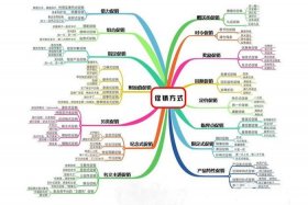 电商经营方式；电商经营方式有几种