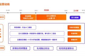 淘宝客户运营平台玩法；淘宝客户运营平台玩法有哪些