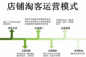 淘宝网店运营流程 - 淘宝网店运营流程视频