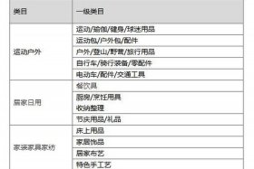 天猫专营店入驻条件及费用标准（天猫专营店入驻条件及费用标准表）