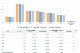 亚马逊上卖得最好的中国产品统计图 亚马逊受欢迎的中国产品