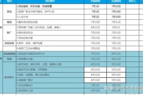 2024年淘宝运营市场分析 2021淘宝年度运营计划表