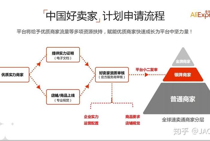 跨境电商怎么注册店铺速卖通（速卖通跨境电商注册流程）