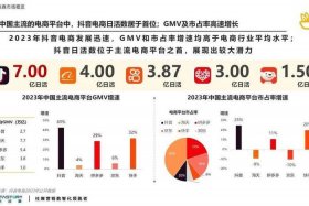 2024年电商发展趋势和就业方向、2020年后电商趋势