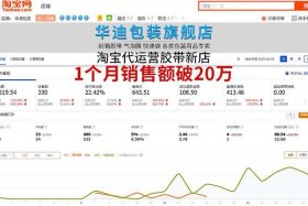 西安淘宝代运营公司排名（西安淘宝运营的工资一般是多少）