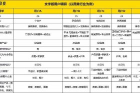 电商一单能赚多少钱、电商一单赚多少钱合适