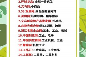 电商如何找货源（如今电商来如何找到合适的货源？）