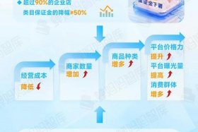 电商服务平台电话，电商服务热线