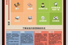 电商营销工具有哪些种类 电商营销方式都有哪些