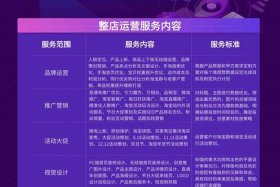 汉聪电商代运营服务费 - 汉聪电商代运营退款