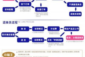 淘宝店铺如何装修教程；淘宝店铺装修教程2023