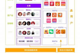 开发电商平台需要多少钱、开发一个电商平台app要多少钱