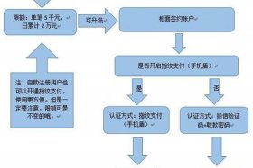 转转平台交易流程（转转平台的交易流程）