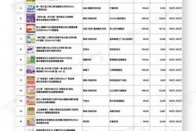 抖音最有实力十大电商 - 抖音电商app排行榜2019