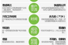 淘宝运营与推广、淘宝运营与推广的区别