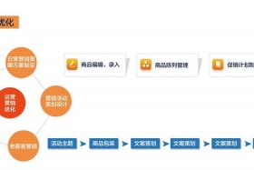 网店运营什么最重要 网店运营应该做哪些工作
