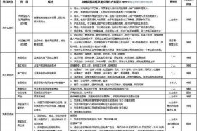 电商代运营服务项目 电商代运营属于什么经营范围